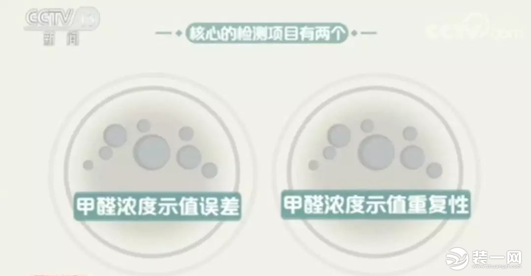 網(wǎng)紅甲醛檢測(cè)儀有用嗎？央視新聞：全部不合格！